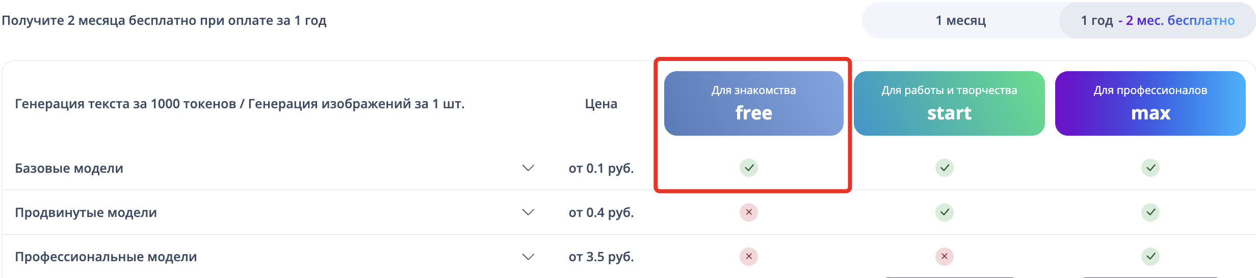 Тариф free от ai.mitup.ru
