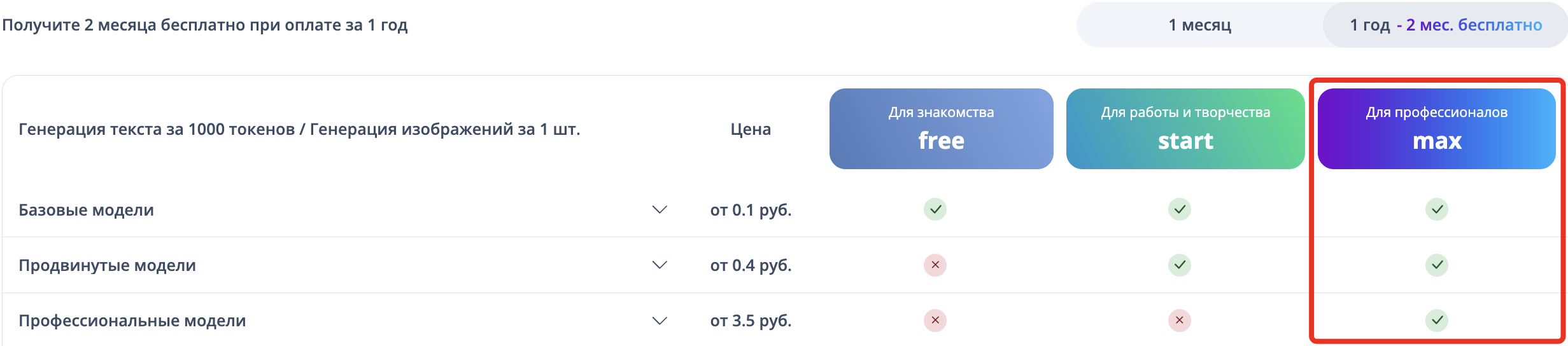 Тариф max от ai.mitup.ru