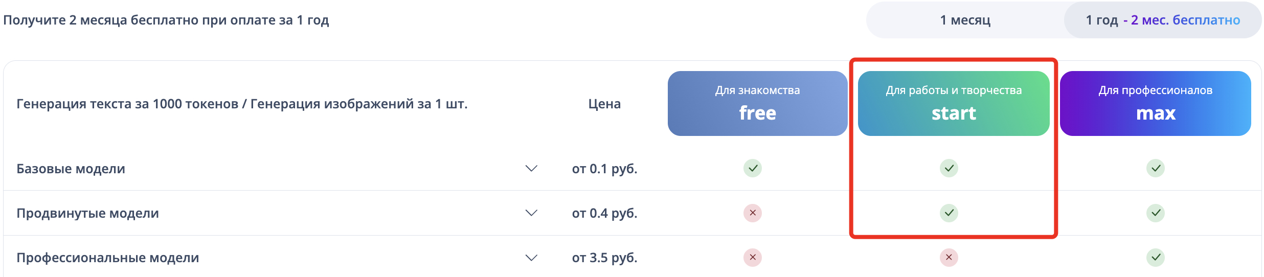 Тариф start от ai.mitup.ru